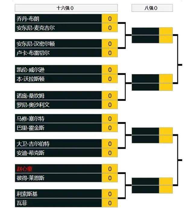 不过有一个问题你无法去忽视，那就是曼联锋线球员经验不足的问题再次在这场比赛中凸显出来。